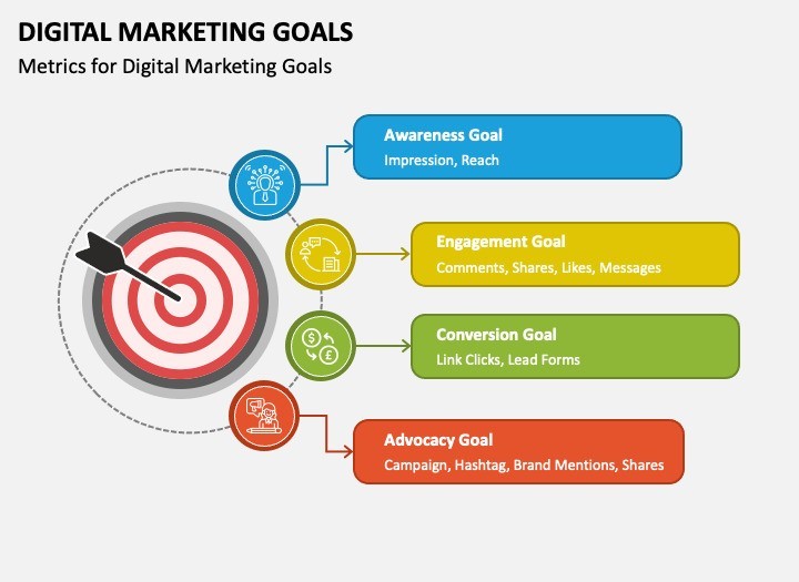 Define Your Digital Marketing Goals