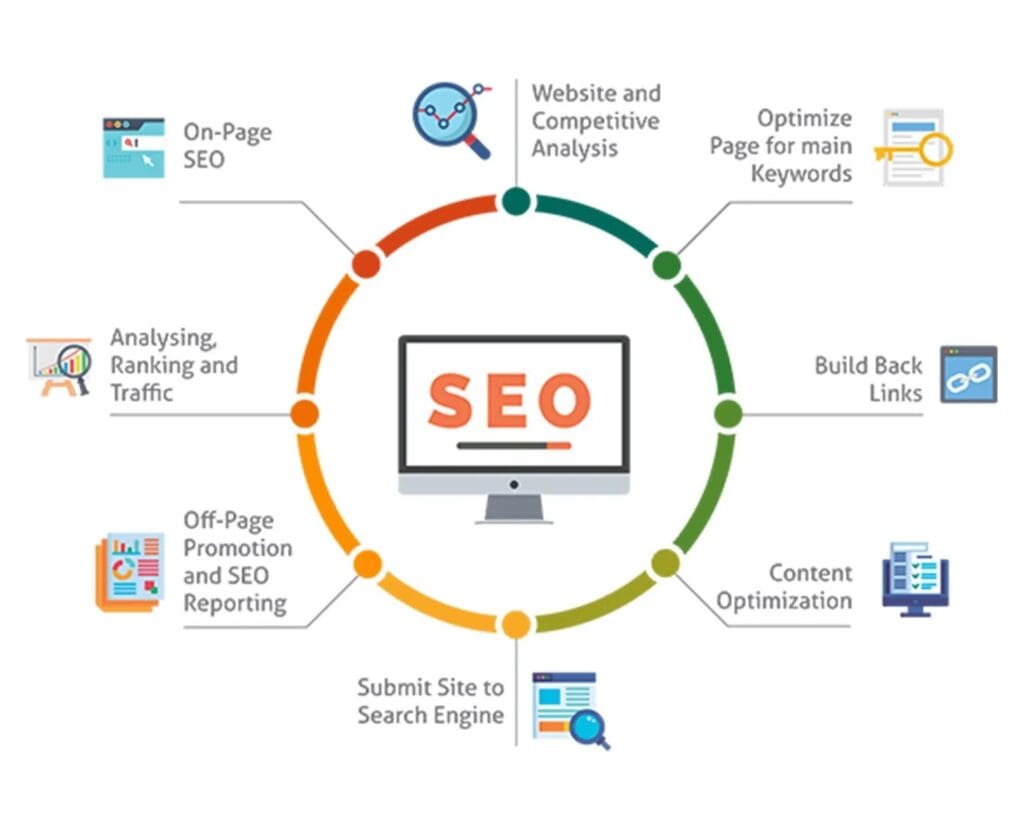 Optimize Your Website for Search Engines